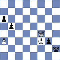 Cupil - Gutierrez Choguaj (Chess.com INT, 2021)