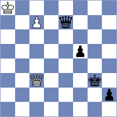 Akylbekov - Kozlov (chess.com INT, 2024)