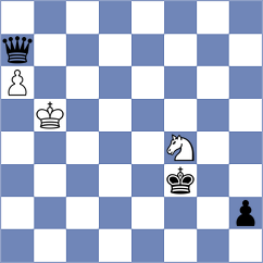 Kukula - Ahmad (chess.com INT, 2023)