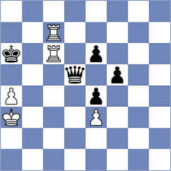 Hoang Thi Bao Tram - Guha (chess.com INT, 2023)
