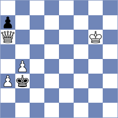 Weishaeutel - Mohammadi (chess.com INT, 2024)