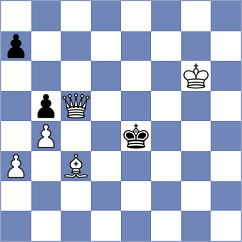 Rakshitta - San (Chess.com INT, 2021)