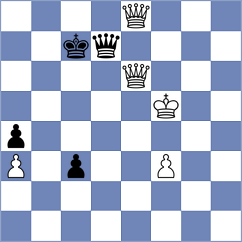 Rakhmanov - Tabatabaei (chess.com INT, 2023)