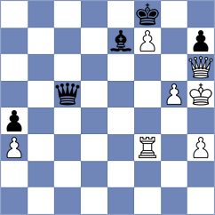 Sargsyan - Meneses Gonzalez (Chess.com INT, 2021)
