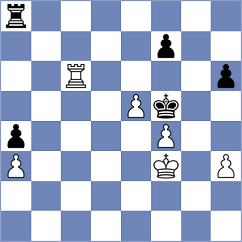 Zhu - Vafin (chess.com INT, 2023)