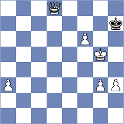 Snehal - Goryachkina (chess.com INT, 2024)