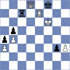 Molaei - Joodaki (Chess.com INT, 2021)