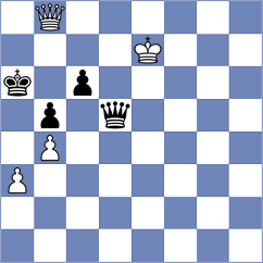 Maiti - Fedoseev (chess.com INT, 2023)