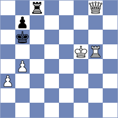 Janaszak - Huda (Chess.com INT, 2020)