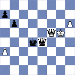 Goh - Sharmin (Chess.com INT, 2020)