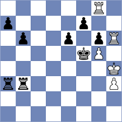 Acikel - Ismagilov (chess.com INT, 2024)