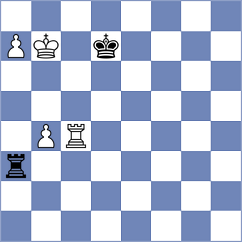 Ljukin - Kabilov (chess.com INT, 2023)