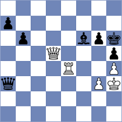 Wagner - Bulatova (FIDE Online Arena INT, 2024)