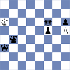 Tifferet - Ratnesan (chess.com INT, 2024)
