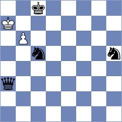 Sai - Mihailidis (chess.com INT, 2023)