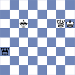 Bardyk - Hoang Thi Bao Tram (chess.com INT, 2023)