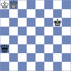 Wo - Molaei (Chess.com INT, 2019)