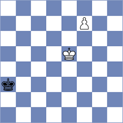 Kholin - Milanovic (chess.com INT, 2022)