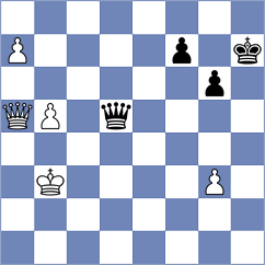 Dominguez Perez - Tabatabaei (chess.com INT, 2024)