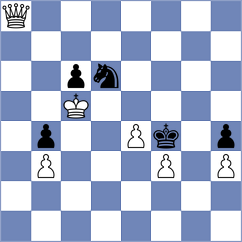 Girya - Kuznetsov (chess.com INT, 2023)
