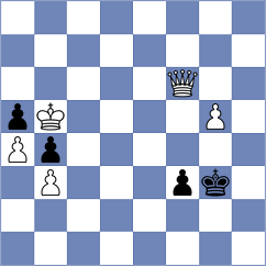 Aketayeva - Luna Javier (chess.com INT, 2023)