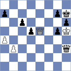 Smieszek - Iskusnyh (chess.com INT, 2024)