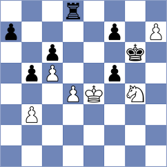 Jaufarally - Cvitan (Chess.com INT, 2020)