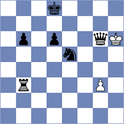 Adithya A Chullikkad - Lohani (chess.com INT, 2023)