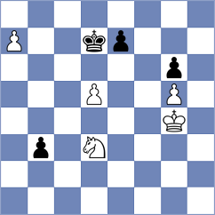Bilan - Georg (chess.com INT, 2024)