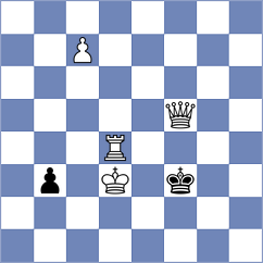Kuziev - Kovalevsky (chess.com INT, 2024)