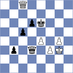 Decuigniere - Komiagina (chess.com INT, 2022)