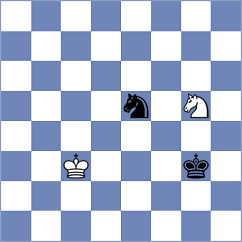 Lou Yiping - Abdrlauf (chess.com INT, 2023)