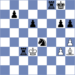 Kanyamarala - Czopor (chess.com INT, 2024)