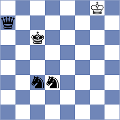 Kunin - Indjic (chess.com INT, 2022)