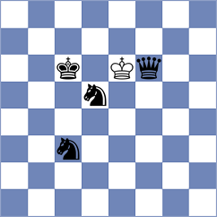 Tsatsalashvili - Miller (chess.com INT, 2024)