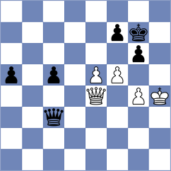 Kepeschuk - Dovgaliuk (chess.com INT, 2023)