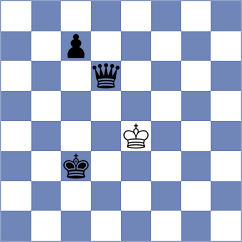 Gariseb - Szyszylo (chess.com INT, 2023)
