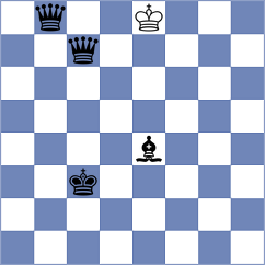 Bogaudinov - Horobetz (chess.com INT, 2023)