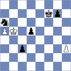 Zhizmer - Kim (chess.com INT, 2024)