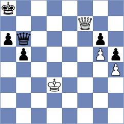 Cuenca Jimenez - Hilkevich (chess.com INT, 2024)