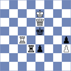 Yu - Kubatko (chess.com INT, 2024)