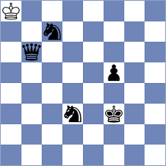 Kiselev - Pandey (Chess.com INT, 2021)