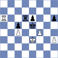 Zhizmer - Yonal (chess.com INT, 2024)