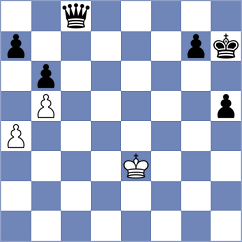 Sarana - Tofighi (Chess.com INT, 2019)