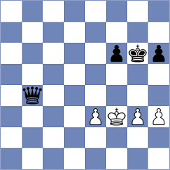 Gorli Nyna - Mikhailova (FIDE Online Arena INT, 2024)