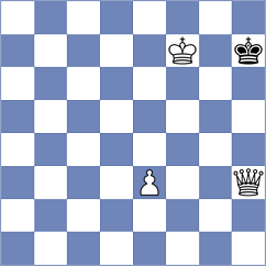 Shapiro - Davletbayeva (chess.com INT, 2023)