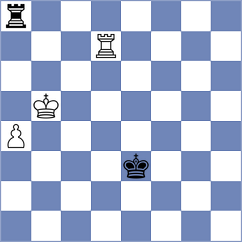 Sankalp - Land (Chess.com INT, 2021)