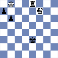 Iljin - Harsh (chess.com INT, 2023)