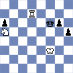 Mizzi - Zhizmer (chess.com INT, 2024)