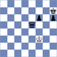 Minina - Sydoryka (chess.com INT, 2024)